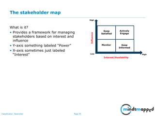 Page 25Classification: Restricted
The stakeholder map
What is it?
• Provides a framework for managing
stakeholders based on interest and
influence
• Y-axis something labeled “Power”
• X-axis sometimes just labeled
“Interest”
High
Low High
Influence
Interest/Availability
Keep
Satisfied
Actively
Engage
Monitor Keep
Informed
 