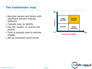 Page 26Classification: Restricted
The stakeholder map
• Business owners and others with
significant decision-making
authority
• Typically easy to identify
• Can kill, sustain, or nurture the
project
• They’re typically easy to actively
engage.
• Set up consistent touch points
High
Low High
Influence
Interest/Availability
Keep
Satisfied
Actively
Engage
Monitor Keep
Informed
 