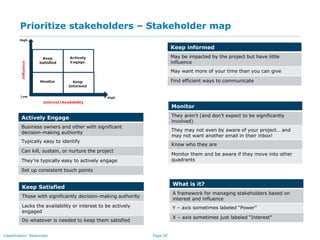 Page 30Classification: Restricted
Prioritize stakeholders – Stakeholder map
Actively Engage
Business owners and other with significant
decision-making authority
Typically easy to identify
Can kill, sustain, or nurture the project
They’re typically easy to actively engage
Set up consistent touch points
Keep Satisfied
Those with significantly decision-making authority
Lacks the availability or interest to be actively
engaged
Do whatever is needed to keep them satisfied
Keep informed
May be impacted by the project but have little
influence
May want more of your time than you can give
Find efficient ways to communicate
Monitor
They aren’t (and don’t expect to be significantly
involved)
They may not even by aware of your project… and
may not want another email in their inbox!
Know who they are
Monitor them and be aware if they move into other
quadrants
What is it?
A framework for managing stakeholders based on
interest and influence
Y – axis sometimes labeled “Power”
X – axis sometimes just labeled “Interest”
 