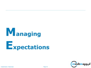 Page 35Classification: Restricted
Managing
Expectations
 