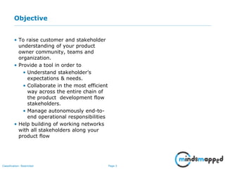 Page 3Classification: Restricted
Objective
• To raise customer and stakeholder
understanding of your product
owner community, teams and
organization.
• Provide a tool in order to
• Understand stakeholder’s
expectations & needs.
• Collaborate in the most efficient
way across the entire chain of
the product development flow
stakeholders.
• Manage autonomously end-to-
end operational responsibilities
• Help building of working networks
with all stakeholders along your
product flow
 