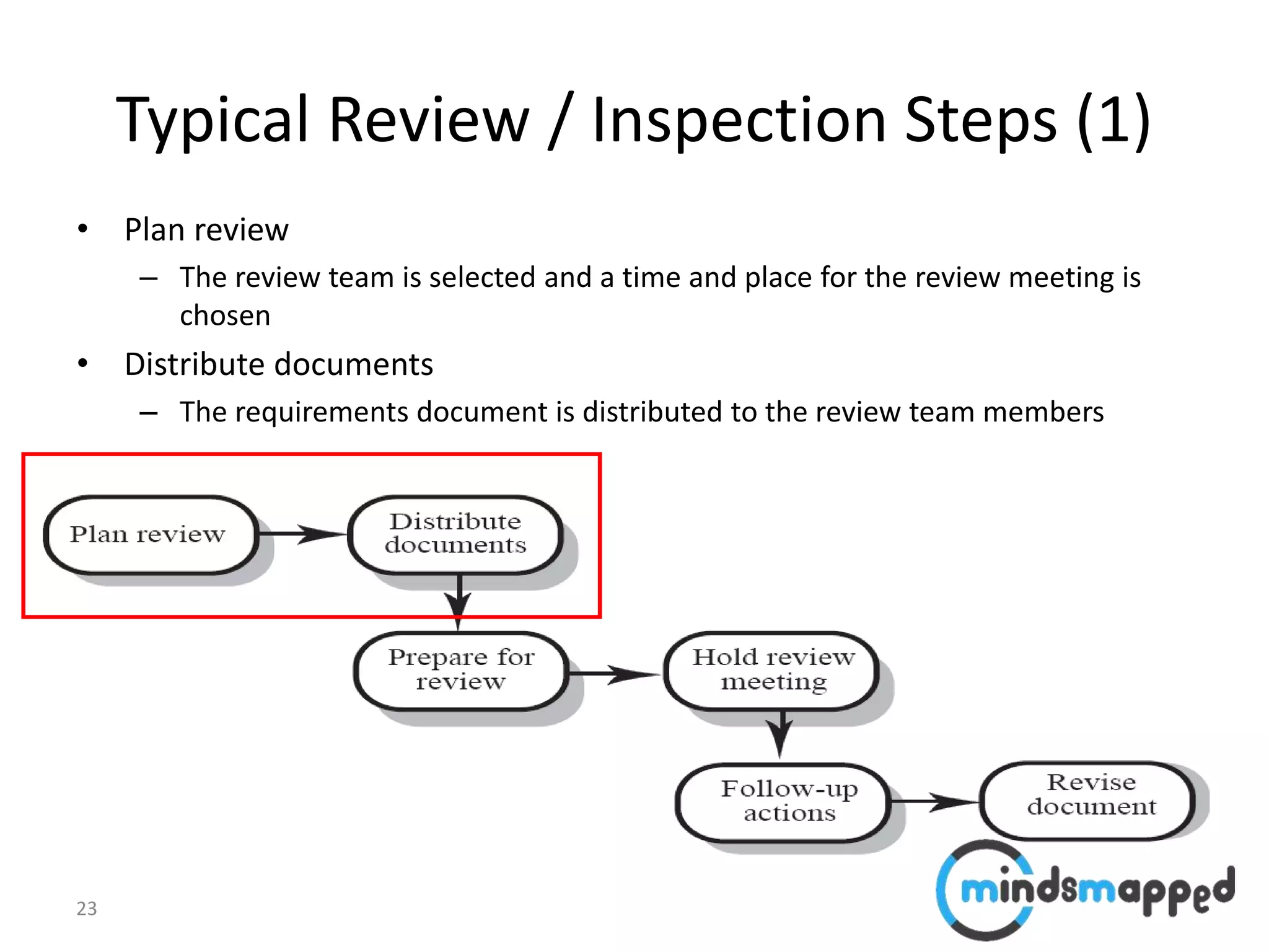 23
Typical Review / Inspection Steps (1)
• Plan review
– The review team is selected and a time and place for the review meeting is
chosen
• Distribute documents
– The requirements document is distributed to the review team members
 