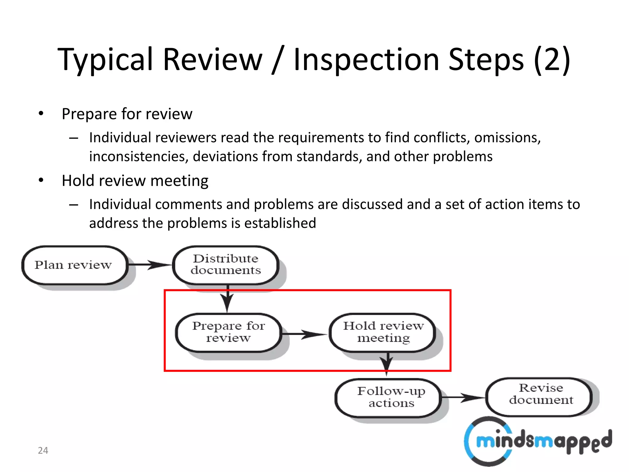 24
Typical Review / Inspection Steps (2)
• Prepare for review
– Individual reviewers read the requirements to find conflicts, omissions,
inconsistencies, deviations from standards, and other problems
• Hold review meeting
– Individual comments and problems are discussed and a set of action items to
address the problems is established
 