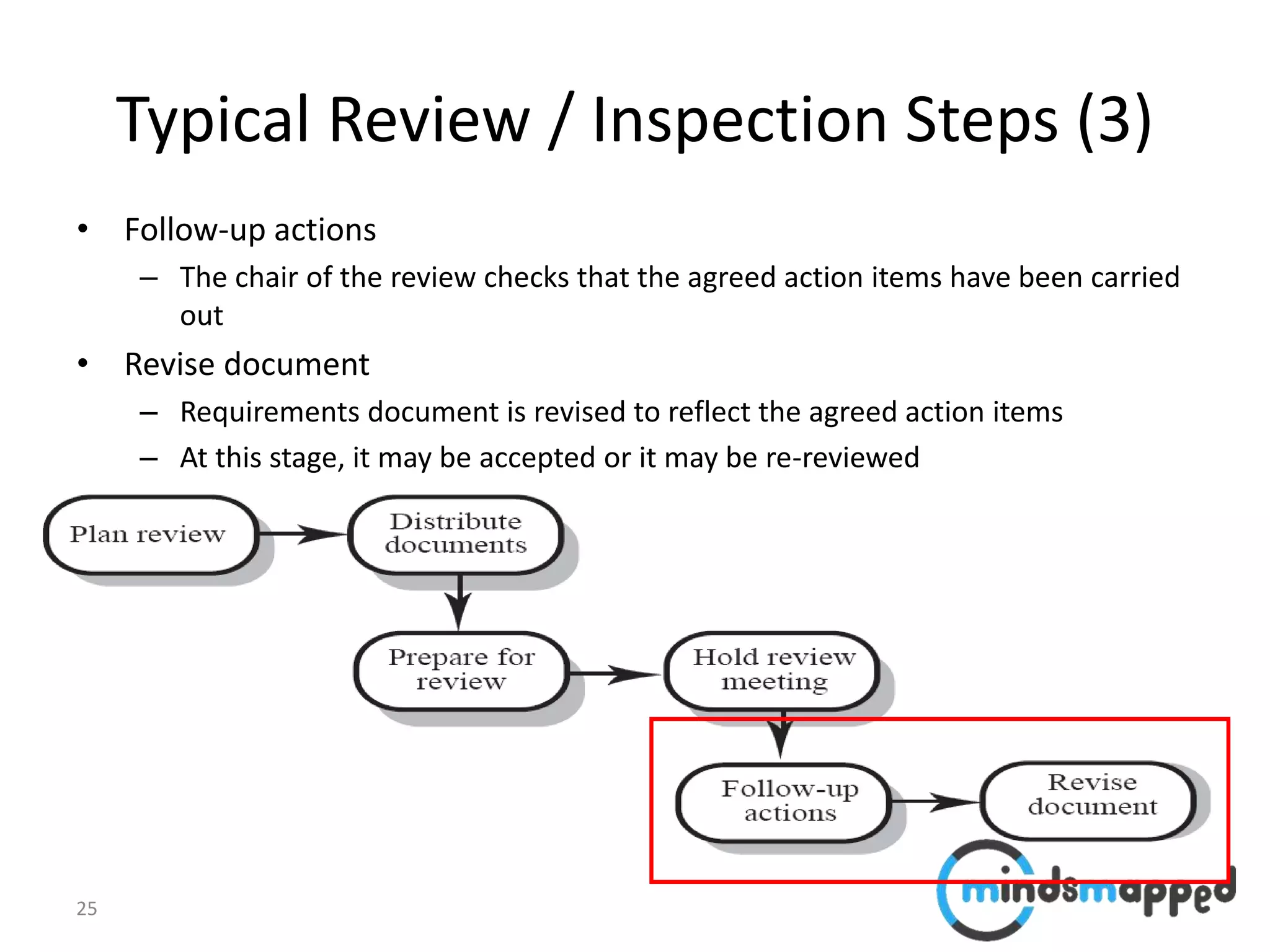 25
Typical Review / Inspection Steps (3)
• Follow-up actions
– The chair of the review checks that the agreed action items have been carried
out
• Revise document
– Requirements document is revised to reflect the agreed action items
– At this stage, it may be accepted or it may be re-reviewed
 