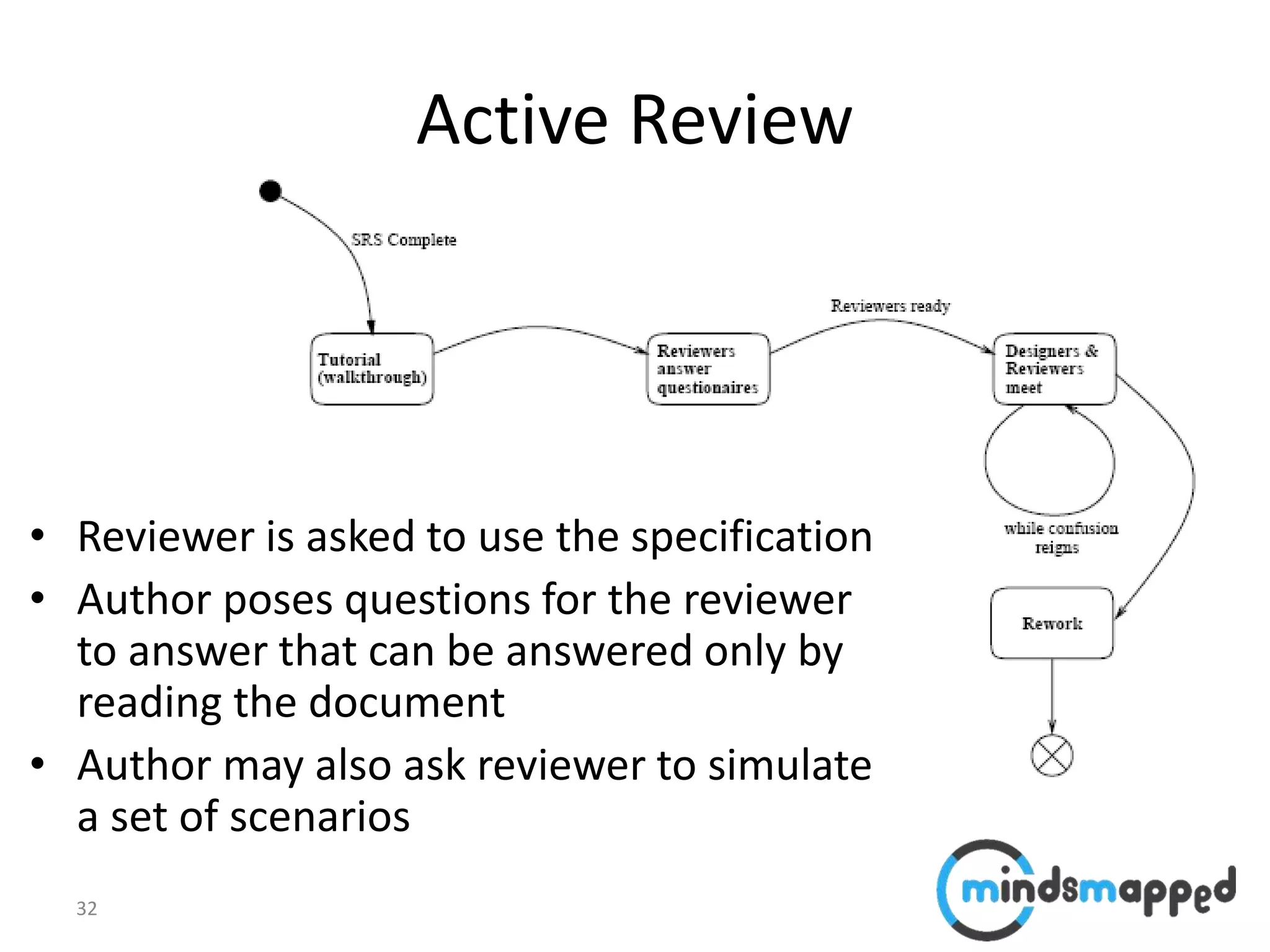 32
Active Review
• Reviewer is asked to use the specification
• Author poses questions for the reviewer
to answer that can be answered only by
reading the document
• Author may also ask reviewer to simulate
a set of scenarios
 