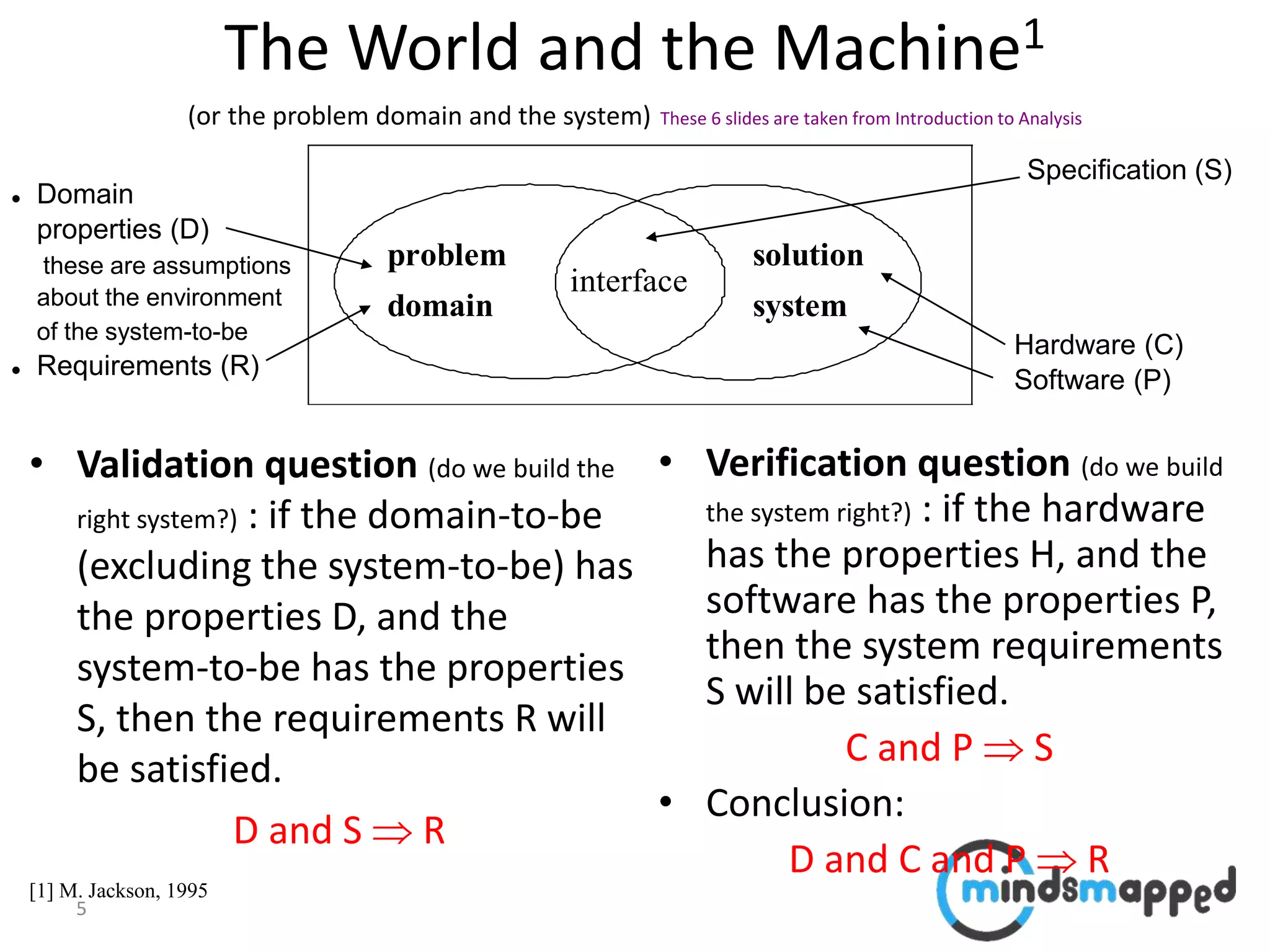 5
The World and the Machine1
(or the problem domain and the system) These 6 slides are taken from Introduction to Analysis
• Validation question (do we build the
right system?) : if the domain-to-be
(excluding the system-to-be) has
the properties D, and the
system-to-be has the properties
S, then the requirements R will
be satisfied.
D and S  R
• Verification question (do we build
the system right?) : if the hardware
has the properties H, and the
software has the properties P,
then the system requirements
S will be satisfied.
C and P  S
• Conclusion:
D and C and P  R
[1] M. Jackson, 1995
problem
domain
interface
solution
system
Hardware (C)
Software (P)
 Domain
properties (D)
these are assumptions
about the environment
of the system-to-be
 Requirements (R)
Specification (S)
 