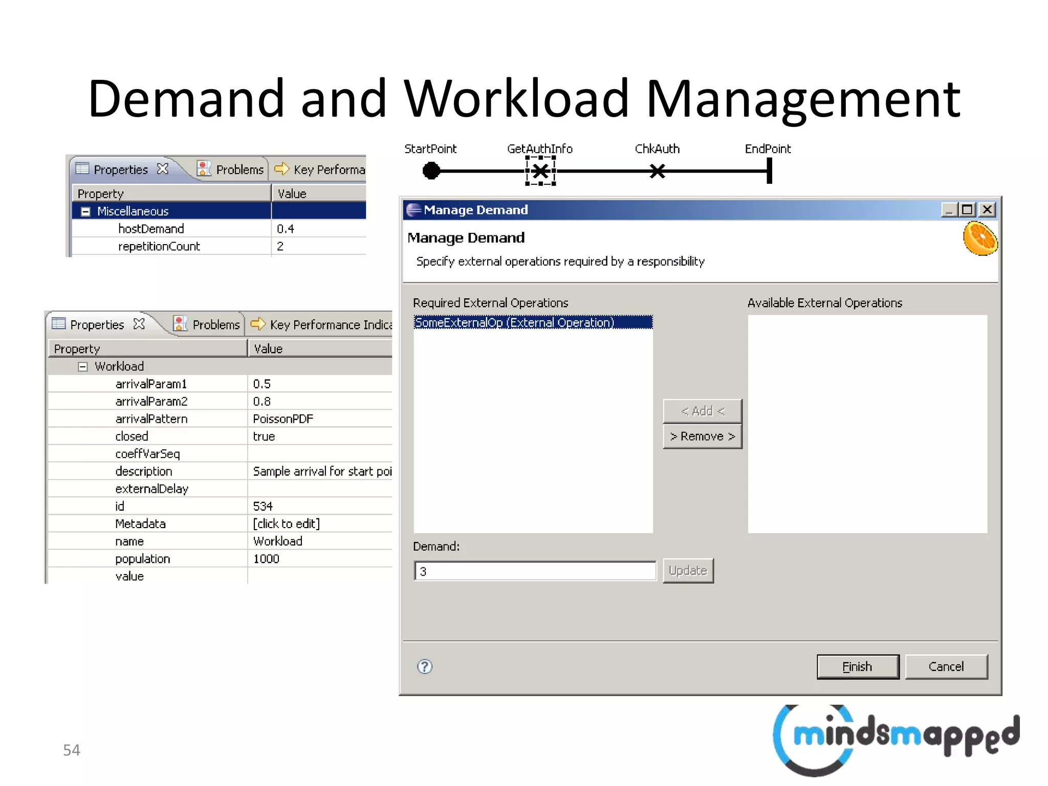 54
Demand and Workload Management
 