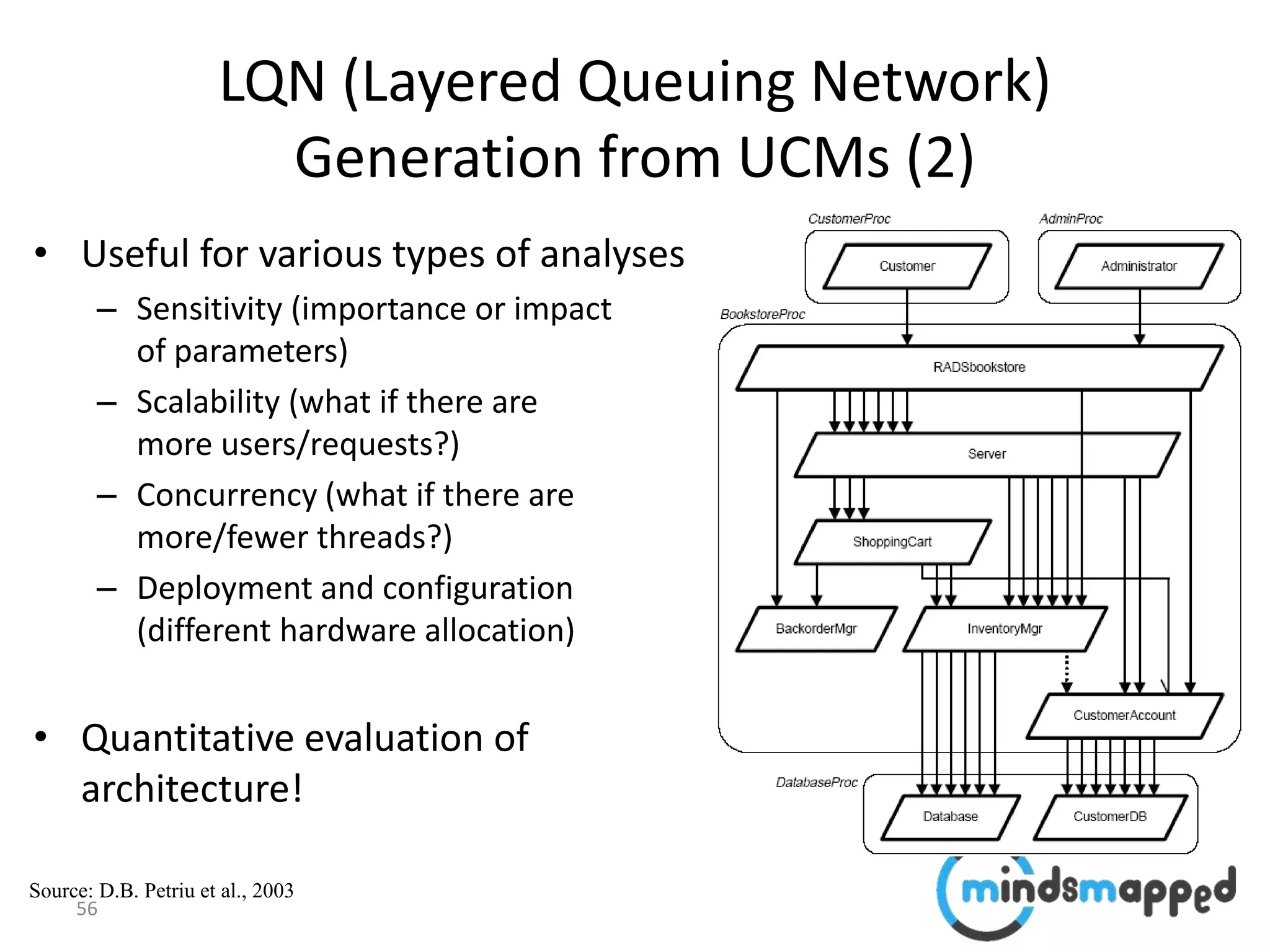 56
LQN (Layered Queuing Network)
Generation from UCMs (2)
• Useful for various types of analyses
– Sensitivity (importance or impact
of parameters)
– Scalability (what if there are
more users/requests?)
– Concurrency (what if there are
more/fewer threads?)
– Deployment and configuration
(different hardware allocation)
• Quantitative evaluation of
architecture!
Source: D.B. Petriu et al., 2003
 