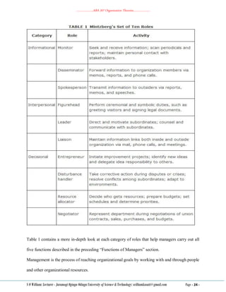 ………………..ABA 207 Organization Theories………………..
S O William: Lecturer - Jaramogi Oginga Odinga University of Science & Technology: williamkasati@gmail.com Page - 24 -
Table 1 contains a more in‐depth look at each category of roles that help managers carry out all
five functions described in the preceding ―Functions of Managers‖ section.
Management is the process of reaching organizational goals by working with and through people
and other organizational resources.
 
