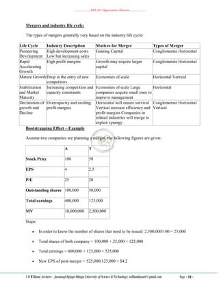 ………………..ABA 207 Organization Theories………………..
S O William: Lecturer - Jaramogi Oginga Odinga University of Science & Technology: williamkasati@gmail.com Page - 72 -
Mergers and industry life cycle:
The types of mergers generally very based on the industry life cycle:
Life Cycle Industry Description Motives for Merger Types of Merger
Pioneering
Development
High development costs
Low but increasing sales
Gaining Capital Conglomerate Horizontal
Rapid
Accelerating
Growth
High profit margins Growth may require larger
capital
Conglomerate Horizontal
Mature GrowthDrop in the entry of new
competitors
Economies of scale Horizontal Vertical
Stabilization
and Market
Maturity
Increasing competition and
capacity constraints
Economies of scale Large
companies acquire small ones to
improve management
Horizontal
Declaration of
growth and
Decline
Overcapacity and eroding
profit margins
Horizontal will ensure survival
Vertical increase efficiency and
profit margins Companies in
related industries will merge to
exploit synergy
Conglomerate Horizontal
Vertical
Bootstrapping Effect – Example
Assume two companies are planning a merger, the following figures are given:
A T
Stock Price 100 50
EPS 4 2.5
P/E 25 20
Outstanding shares 100,000 50,000
Total earnings 400,000 125,000
MV 10,000,000 2,500,000
Steps:
 In order to know the number of shares that need to be issued: 2,500,000/100 = 25,000
 Total shares of both company = 100,000 + 25,000 = 125,000
 Total earnings = 400,000 + 125,000 = 525,000
 New EPS of post-merger = 525,000/125,000 = $4.2
 