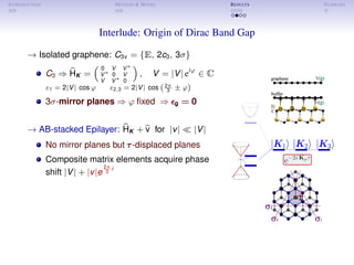 INTRODUCTION METHOD & MODEL RESULTS SUMMARY
Interlude: Origin of Dirac Band Gap
→ Isolated graphene: C3v = {E, 2c3, 3σ}
C3 ⇒ HK =
0∗ V∗ V∗
V∗
0∗ V∗
V∗ V∗
0∗
, V = |V| eiϕ
∈ C
ε1 = 2|V| cos ϕ ε2,3 = 2|V| cos 2π
3 ± ϕ
3σ-mirror planes ⇒ ϕ ﬁxed ⇒ ggg = 000
→ AB-stacked Epilayer: HK + v for |v| |V|
No mirror planes but τττ-displaced planes
Composite matrix elements acquire phase
shift |V| + |v|e
2π
3
i
 
