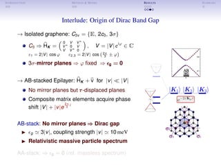 INTRODUCTION METHOD & MODEL RESULTS SUMMARY
Interlude: Origin of Dirac Band Gap
→ Isolated graphene: C3v = {E, 2c3, 3σ}
C3 ⇒ HK =
0∗ V∗ V∗
V∗
0∗ V∗
V∗ V∗
0∗
, V = |V| eiϕ
∈ C
ε1 = 2|V| cos ϕ ε2,3 = 2|V| cos 2π
3 ± ϕ
3σ-mirror planes ⇒ ϕ ﬁxed ⇒ ggg = 000
→ AB-stacked Epilayer: HK + v for |v| |V|
No mirror planes but τττ-displaced planes
Composite matrix elements acquire phase
shift |V| + |v|e
2π
3
i
AB-stack: No mirror planes ⇒⇒⇒ Dirac gap
g 3|v|, coupling strength |v| 10 meV
Relativistic massive particle spectrum
AA-stack: ⇒ g = 0⇒ g = 0⇒ g = 0 (rel. massless spectrum)
 