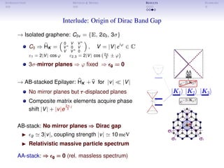 INTRODUCTION METHOD & MODEL RESULTS SUMMARY
Interlude: Origin of Dirac Band Gap
→ Isolated graphene: C3v = {E, 2c3, 3σ}
C3 ⇒ HK =
0∗ V∗ V∗
V∗
0∗ V∗
V∗ V∗
0∗
, V = |V| eiϕ
∈ C
ε1 = 2|V| cos ϕ ε2,3 = 2|V| cos 2π
3 ± ϕ
3σ-mirror planes ⇒ ϕ ﬁxed ⇒ ggg = 000
→ AB-stacked Epilayer: HK + v for |v| |V|
No mirror planes but τττ-displaced planes
Composite matrix elements acquire phase
shift |V| + |v|e
2π
3
i
AB-stack: No mirror planes ⇒⇒⇒ Dirac gap
g 3|v|, coupling strength |v| 10 meV
Relativistic massive particle spectrum
AA-stack: ⇒ g = 0⇒ g = 0⇒ g = 0 (rel. massless spectrum)
 