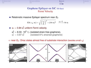 INTRODUCTION METHOD & MODEL RESULTS SUMMARY
Graphene Epilayer on SiC (Si-face)
Fermi Velocity
Relativistic massive Epilayer spectrum near ED
E(k; g , vF) =
g
2
2
+ ( k vF)2 g →0
−−−−→ k vF
vF = 0.84 v0
F uniform Fermi velocity
v0
F = 8.33 · 105 m/s (isolated strain-free graphene),
v∗
F = 0.87 v0
F (isolated 8 % strained graphene)
⇒ near ED: Dirac states almost free of substrate interaction (besides small g)
 