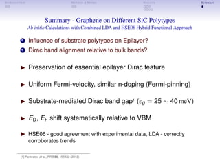 INTRODUCTION METHOD & MODEL RESULTS SUMMARY
Summary - Graphene on Different SiC Polytypes
Ab initio Calculations with Combined LDA and HSE06 Hybrid Functional Approach
1 Inﬂuence of substrate polytypes on Epilayer?
2 Dirac band alignment relative to bulk bands?
Preservation of essential epilayer Dirac feature
Uniform Fermi-velocity, similar n-doping (Fermi-pinning)
Substrate-mediated Dirac band gap1
(εg = 25 ∼ 40 meV)
ED, EF shift systematically relative to VBM
HSE06 - good agreement with experimental data, LDA - correctly
corroborates trends
[1] Pankratov et al., PRB 86, 155432 (2012)
 