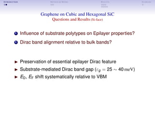 INTRODUCTION METHOD & MODEL RESULTS SUMMARY
Graphene on Cubic and Hexagonal SiC
Questions and Results (Si-face)
1 Inﬂuence of substrate polytypes on Epilayer properties?
2 Dirac band alignment relative to bulk bands?
Preservation of essential epilayer Dirac feature
Substrate-mediated Dirac band gap (εg = 25 ∼ 40 meV)
ED, EF shift systematically relative to VBM
 