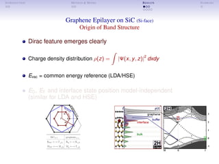 INTRODUCTION METHOD & MODEL RESULTS SUMMARY
Graphene Epilayer on SiC (Si-face)
Origin of Band Structure
Dirac feature emerges clearly
Charge density distribution ρ(z) = |Ψ(x, y, z)|2
dxdy
Evac = common energy reference (LDA/HSE)
ED, EF and interface state position model-independent
(similar for LDA and HSE)
 