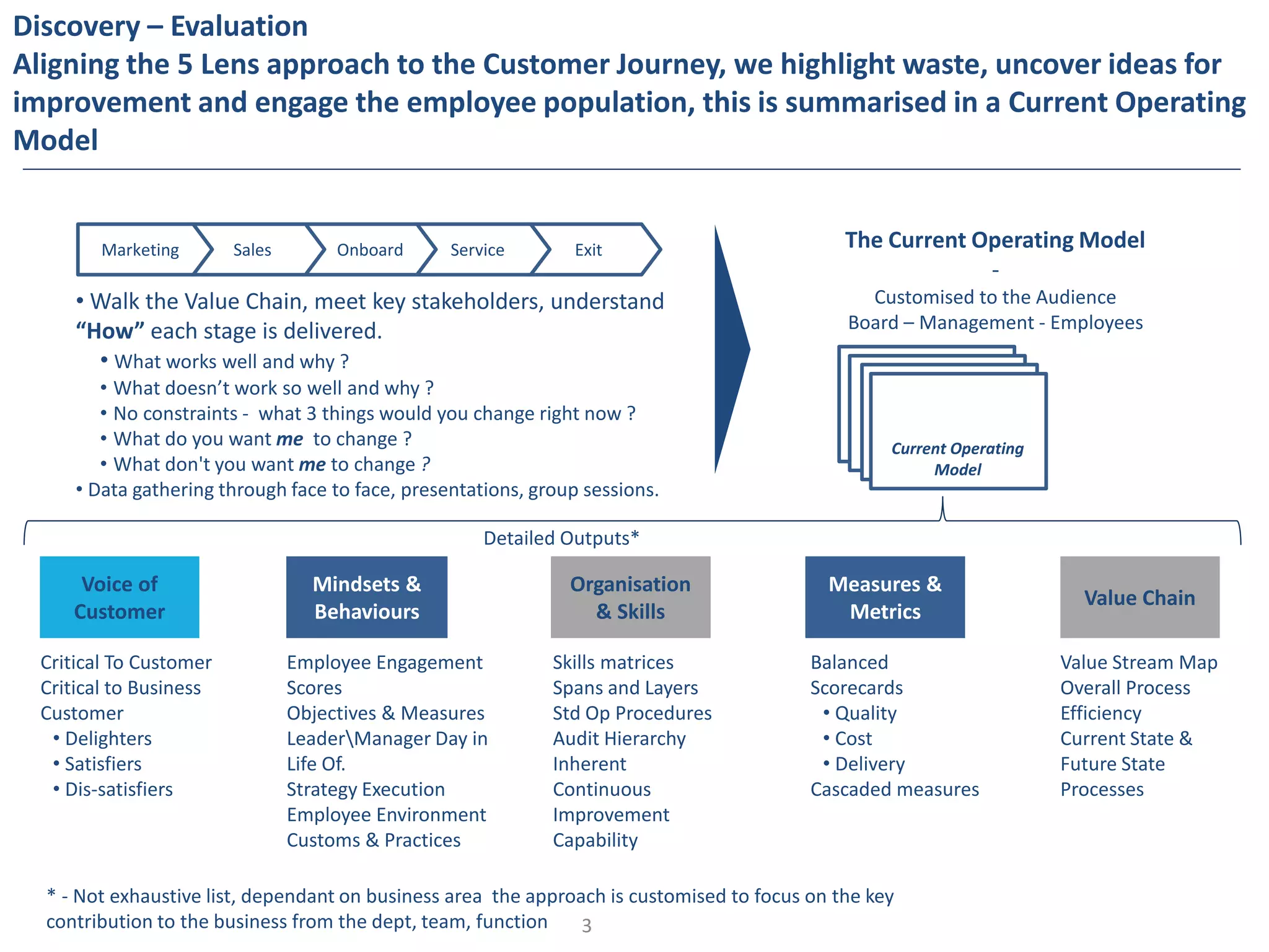 Discovery – Evaluation
Aligning the 5 Lens approach to the Customer Journey, we highlight waste, uncover ideas for
improvement and engage the employee population, this is summarised in a Current Operating
Model
ExitServiceOnboardSalesMarketing
• Walk the Value Chain, meet key stakeholders, understand
“How” each stage is delivered.
• What works well and why ?
• What doesn’t work so well and why ?
• No constraints - what 3 things would you change right now ?
• What do you want me to change ?
• What don't you want me to change ?
• Data gathering through face to face, presentations, group sessions.
Current Operating
Model
The Current Operating Model
-
Customised to the Audience
Board – Management - Employees
Voice of
Customer
Organisation
& Skills
Value Chain
Mindsets &
Behaviours
Measures &
Metrics
Critical To Customer
Critical to Business
Customer
• Delighters
• Satisfiers
• Dis-satisfiers
Employee Engagement
Scores
Objectives & Measures
LeaderManager Day in
Life Of.
Strategy Execution
Employee Environment
Customs & Practices
Skills matrices
Spans and Layers
Std Op Procedures
Audit Hierarchy
Inherent
Continuous
Improvement
Capability
Balanced
Scorecards
• Quality
• Cost
• Delivery
Cascaded measures
Value Stream Map
Overall Process
Efficiency
Current State &
Future State
Processes
Detailed Outputs*
* - Not exhaustive list, dependant on business area the approach is customised to focus on the key
contribution to the business from the dept, team, function 3
 