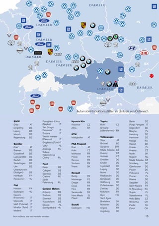 15
INVEST IN AUSTRIA
D
A
CZ
PL
SK
H
SLO
HR
CH
I
F
B
NL
BMW
Graz* 	 AT
Dingolfing	DE
Leipzig 	 DE
Munich	DE
Regensburg	DE
Daimler
Graz* 	 AT
Bremen 	 DE
Dusseldorf 	 DE
Ludwigsfelde	DE
Rastatt 	 DE
Sindelfingen 	 DE
Ulm 	 DE
Untertürkheim
(Stuttgart) 	 DE
Hambach 	 FR
Kecskemet 	 HU
Fiat
Hordain 	 FR
Esztergom	HU
Cassino
(Frosinone)	IT
Maranello	IT
Melfi (Potenza)	 IT
Mirafiori (Turin)	 IT
Modena 	 IT
Pomigliano d´Arco
(Naples)	IT
San Giorgio
Canavese*	IT
Suzzara 	 IT
Termini Imerese
(Palermo)	IT
Grugliasco (Turin)	IT
Tychy*	PL
Jelabuga	RU
Sollers-
Naberezhnye
Chelny	RU
Ford
Genk	BE
Cologne 	 DE
Saarlouis 	 DE
Craiova 	 RO
Sankt
Petersburg	RU
General Motors
Antwerp 	 BE
Bochum 	 DE
Eisenach	DE
Russelsheim	DE
Gliwice 	 PL
Szentgotthárd	HU
Hyundai Kia
Nosovice	CZ
Zilina 	 SK
KTM
Mattighofen	AT
PSA Peugeot
Graz	AT
Kolin 	 CZ
Mulhouse	FR
Poissy	FR
Rennes	FR
Sochaux 	 FR
Trnava 	 SK
Renault
Battily 	 FR
Maubeuge 	 FE
Dieppe	FR
Douai 	 FR
Flins 	 FR
Sandouville 	 FR
Novo Mesto 	 SL
Pitesti 	 RU
Suzuki
Esztergom 	 HU
Toyota
Kolin 	 CZ
Onnaing
(Valenciennes) 	 FR
Volkswagen
Steyr 	 AT
Brüssel 	 BE
Sarajewo 	 BIH
Mlada Boleslav 	CZ
Kvasiny 	 CZ
Vrchlabi 	 CZ
Dresden 	 DE
Emden 	 DE
Ingolstadt 	 DE
Leipzig 	 DE
Mosel 	 DE
Neckarsulm 	 DE
Osnabrück	DE
Wolfsburg 	 DE
Zuffenhausen	DE
Zwickau	DE
Molsheim	FR
Gyor 	 HU
Sant’ Agata
Bratislava	SK
München 	 DE
Angers 	 FR
Augsburg 	 DE
Berlin 	 DE
Porgo Panigale 	 IT
Degendorf 	 DE
Glogów 	 PL
Hamburg 	 DE
Hannover 	 DE
Kaluga 	 RU
Kassel 	 DE
Krakau 	 PL
Kvasiny 	 CZ
Martin 	 SK
Meppel 	 NL
Mladá Boleslav 	CZ
Nürnberg 	 DE
Oberhausen 	 DE
Plauen 	 DE
Polkowice 	 PL
Poznan 	 PL
Rheine 	 DE
Salzgitter 	 DE
Saint-Nazaire 	 FR
St Petersburg 	 RU
Slupsk 	 PL
Starachowice 	 PL
Velká Bites 	 CZ
Winterthur 	 CH
Zwolle 	 NL
Zürich 	 CH
*Nicht im Besitz, aber vom Hersteller betrieben
Automobil-Produktionsstätten im Umkreis von Österreich
SRB
 