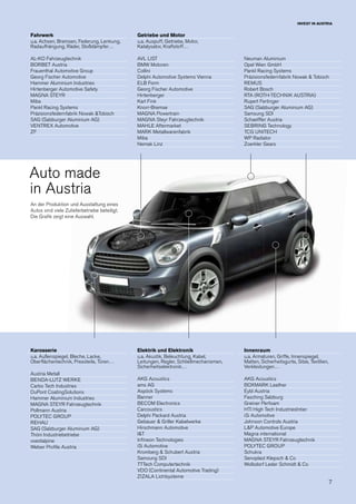 7
INVEST IN AUSTRIA
Fahrwerk
u.a. Achsen, Bremsen, Federung, Lenkung,
Radaufhängung, Räder, Stoßdämpfer…
AL-KO Fahrzeugtechnik
BORBET Austria
Frauenthal Automotive Group
Georg Fischer Automotive
Hammer Aluminium Industries
Hirtenberger Automotive Safety
MAGNA STEYR
Miba
Pankl Racing Systems
Präzisionsfedernfabrik Nowak &Tobisch
SAG (Salzburger Aluminium AG)
VENTREX Automotive
ZF
Neuman Aluminium
Opel Wien GmbH
Pankl Racing Systems
Präzisionsfedernfabrik Nowak & Tobisch
REMUS
Robert Bosch
RTA (ROTH-TECHNIK AUSTRIA)
Rupert Fertinger
SAG (Salzburger Aluminium AG)
Samsung SDI
Schaeffler Austria
SEBRING Technology
TCG UNITECH
WP Radiator
Zoerkler Gears
Getriebe und Motor
u.a. Auspuff, Getriebe, Motor,
Katalysator, Kraftstoff…
AVL LIST
BMW Motoren
Collini
Delphi Automotive Systems Vienna
ELB Form
Georg Fischer Automotive
Hirtenberger
Karl Fink
Knorr-Bremse
MAGNA Powertrain
MAGNA Steyr Fahrzeugtechnik
MAHLE Aftermarket
MARK Metallwarenfabrik
Miba
Nemak Linz
Karosserie
u.a. Außenspiegel, Bleche, Lacke,
Oberflächentechnik, Pressteile, Türen…
Austria Metall
BENDA-LUTZ WERKE
Carbo Tech Industries
DuPont CoatingSolutions
Hammer Aluminium Industries
MAGNA STEYR Fahrzeugtechnik
Pollmann Austria
POLYTEC GROUP
REHAU
SAG (Salzburger Aluminium AG)
Thöni Industriebetriebe
voestalpine
Welser Profile Austria
Elektrik und Elektronik
u.a. Akustik, Beleuchtung, Kabel,
Leitungen, Regler, Schließmechanismen,
Sicherheitselektronik…
AKG Acoustics
ams AG
Aspöck Systems
Banner
BECOM Electronics
Carcoustics
Delphi Packard Austria
Gebauer & Griller Kabelwerke
Hirschmann Automotive
I&T
Infineon Technologies
iSi Automotive
Kromberg & Schubert Austria
Samsung SDI
TTTech Computertechnik
VDO (Continental Automotive Trading)
ZIZALA Lichtsysteme
Innenraum
u.a. Armaturen, Griffe, Innenspiegel,
Matten, Sicherheitsgurte, Sitze, Textilien,
Verkleidungen…
AKG Acoustics
BOXMARK Leather
Eybl Austria
Fasching Salzburg
Greiner Perfoam
HTI High Tech IndustriesIntier
iSi Automotive
Johnson Controls Austria
L&P Automotive Europe
Magna international
MAGNA STEYR Fahrzeugtechnik
POLYTEC GROUP
Schukra
Senoplast Klepsch & Co
Wollsdorf Leder Schmidt & Co
Auto made
in Austria
An der Produktion und Ausstattung eines
Autos sind viele Zulieferbetriebe beteiligt.
Die Grafik zeigt eine Auswahl.
 