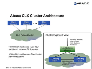 Abaca: The World's Most Effective Spam Filter | PPT