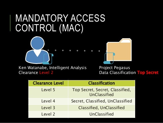 explain mandatory access control explain mandatory access control