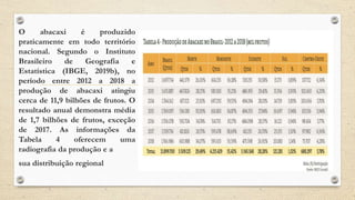 O abacaxi é produzido
praticamente em todo território
nacional. Segundo o Instituto
Brasileiro de Geografia e
Estatística (IBGE, 2019b), no
período entre 2012 a 2018 a
produção de abacaxi atingiu
cerca de 11,9 bilhões de frutos. O
resultado anual demonstra média
de 1,7 bilhões de frutos, exceção
de 2017. As informações da
Tabela 4 oferecem uma
radiografia da produção e a
sua distribuição regional
 