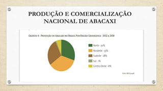PRODUÇÃO E COMERCIALIZAÇÃO
NACIONAL DE ABACAXI
 