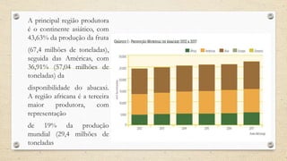 A principal região produtora
é o continente asiático, com
43,63% da produção da fruta
(67,4 milhões de toneladas),
seguida das Américas, com
36,91% (57,04 milhões de
toneladas) da
disponibilidade do abacaxi.
A região africana é a terceira
maior produtora, com
representação
de 19% da produção
mundial (29,4 milhões de
toneladas
 