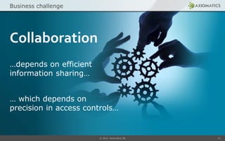 © 2014 Axiomatics AB 14
Collaboration
…depends on efficient
information sharing…
… which depends on
precision in access controls…
Business challenge
 