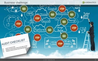 © 2014 Axiomatics AB 24
Business challenge
 