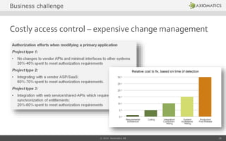 Costly access control – expensive change management
© 2014 Axiomatics AB 28
Business challenge
 