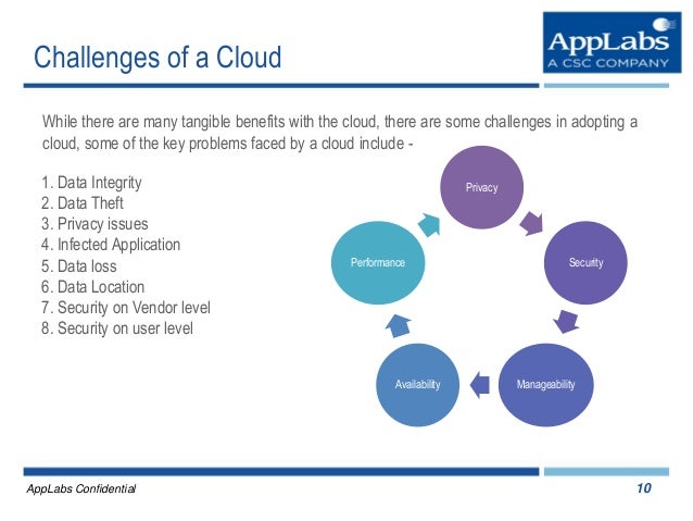 TechTalk_Cloud Performance Testing