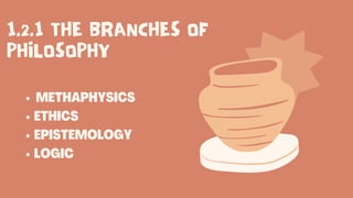 1.2.1 THE BRANCHES OF
PHILOSOPHY
METHAPHYSICS
ETHICS
EPISTEMOLOGY
LOGIC
 
