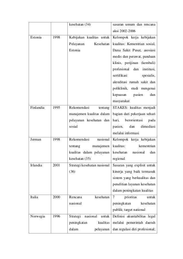 Latar Belakang Untuk Kebijakan Kualitas Nasional Dalam Sistem Kesehat