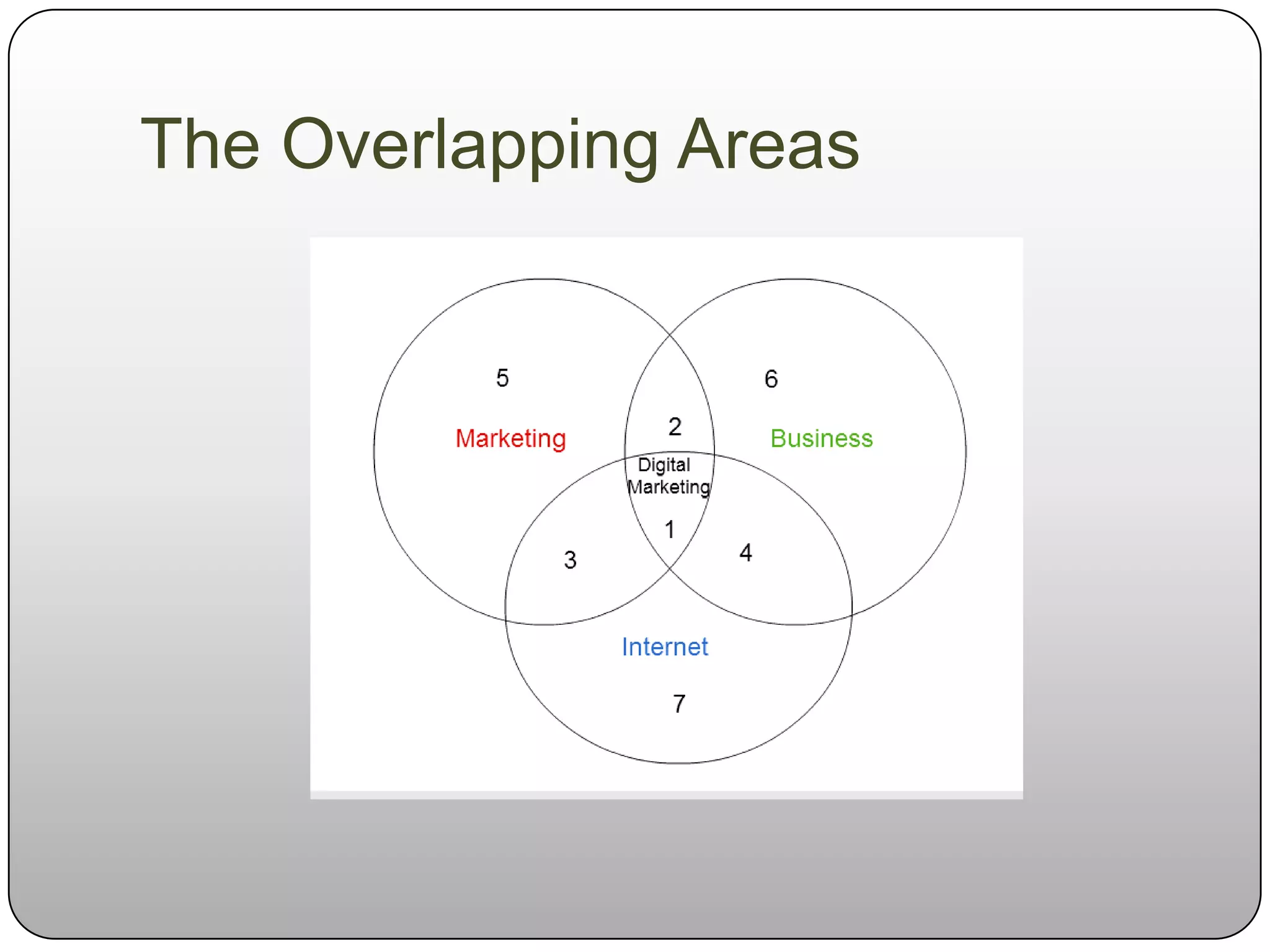 The Overlapping Areas
 