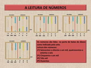 A LEITURA DE NÚMEROS




     Os números são lidos na parte de baixo do ábaco
     como indicado pela seta.
     Leitura dos números:
     1º) Seiscentos e oitenta e um mil, quatrocentos e
         setenta e seis
     2º) Cinquenta e um mil
     3º) Três mil
     4º) Duzentos
 