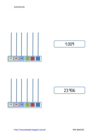 NUMERACIÓN
http://mimundodept.blogspot.com.es/ EVA MACHO
   
   


 