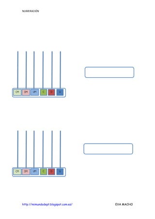 NUMERACIÓN
http://mimundodept.blogspot.com.es/ EVA MACHO
   
   


 