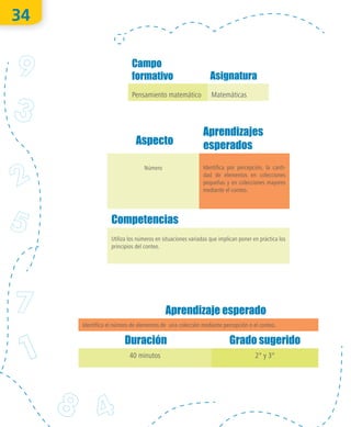 34
Campo
formativo Asignatura
Pensamiento matemático Matemáticas
Aspecto
Aprendizajes
esperados
Número Identifica por percepción, la canti-
dad de elementos en colecciones
pequeñas y en colecciones mayores
mediante el conteo.
Competencias
Utiliza los números en situaciones variadas que implican poner en práctica los
principios del conteo.
Aprendizaje esperado
Identifica el número de elementos de una colección mediante percepción o el conteo.
Duración Grado sugerido
40 minutos 2° y 3°
O
bra
protegida
porIN
D
AU
TO
R
R
egistro
público
03-2012-110813011500-01
03-2012-110813041000-01
"La
piratería
es
un
delito"
 