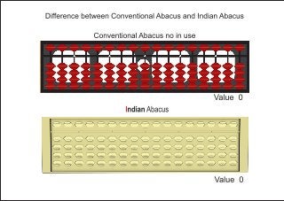 Difference between Indian Abacus and conventional Abacus