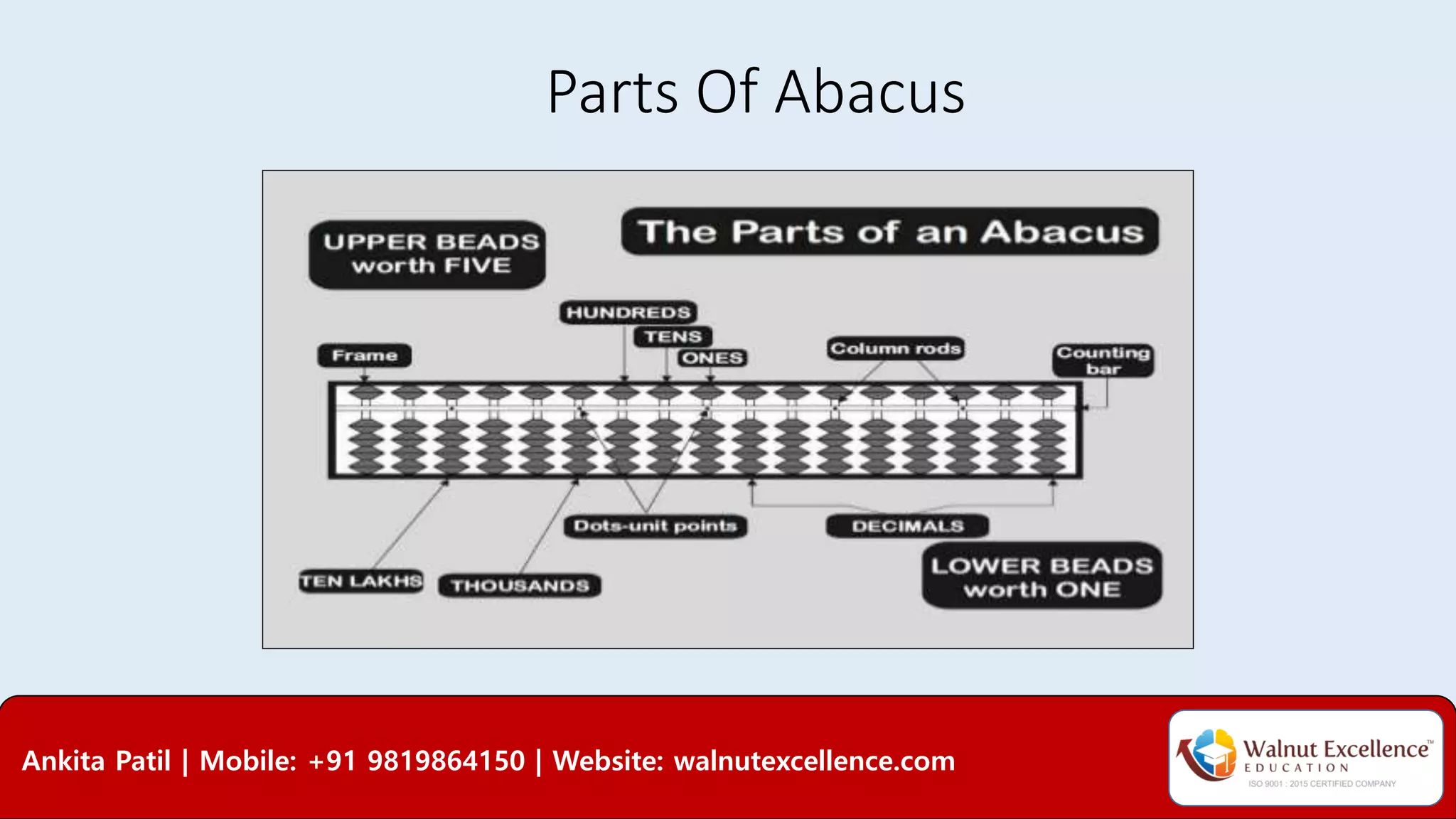 Parts Of Abacus
Ankita Patil | Mobile: +91 9819864150 | Website: walnutexcellence.com