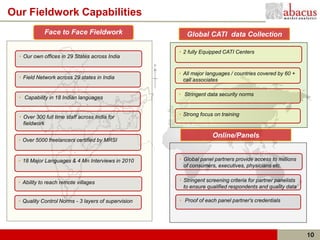Our Fieldwork Capabilities
             Face to Face Fieldwork                      Global CATI data Collection

                                                      • 2 fully Equipped CATI Centers
  • Our own offices in 29 States across India


                                                      • All major languages / countries covered by 60 +
  • Field Network across 29 states in India             call associates

                                                      • Stringent data security norms
  • Capability in 18 Indian languages


  • Over 300 full time staff across India for         • Strong focus on training
    fieldwork

                                                                    Online/Panels
  • Over 5000 freelancers certified by MRSI


  • 18 Major Languages & 4 Mn Interviews in 2010      • Global panel partners provide access to millions
                                                        of consumers, executives, physicians etc.


  • Ability to reach remote villages                  • Stringent screening criteria for partner panelists
                                                        to ensure qualified respondents and quality data

  • Quality Control Norms - 3 layers of supervision   • Proof of each panel partner's credentials




                                                                                                             10
 