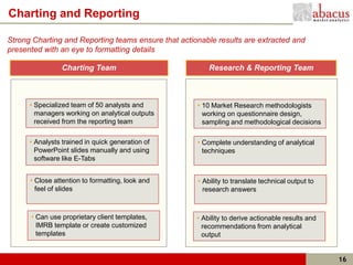 Charting and Reporting

Strong Charting and Reporting teams ensure that actionable results are extracted and
presented with an eye to formatting details

                 Charting Team                           Research & Reporting Team



      • Specialized team of 50 analysts and          • 10 Market Research methodologists
        managers working on analytical outputs         working on questionnaire design,
        received from the reporting team               sampling and methodological decisions

      • Analysts trained in quick generation of      • Complete understanding of analytical
        PowerPoint slides manually and using           techniques
        software like E-Tabs


      • Close attention to formatting, look and      • Ability to translate technical output to
        feel of slides                                 research answers



      • Can use proprietary client templates,        • Ability to derive actionable results and
        IMRB template or create customized             recommendations from analytical
        templates                                      output


                                                                                                  16
 