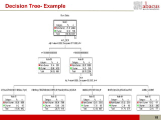 Decision Tree- Example




                         18
 