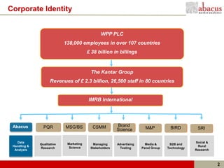 Corporate Identity


                                                WPP PLC
                            138,000 employees in over 107 countries
                                         £ 38 billion in billings



                                          The Kantar Group
                    Revenues of £ 2.3 billion, 26,500 staff in 80 countries


                                         IMRB International




 Abacus         PQR         MSG/BS         CSMM          Brand
                                                         Science         M&P          BIRD         SRI


   Data                      Marketing                                                            Social &
              Qualitative                  Managing      Advertising     Media &      B2B and
 Handling &                   Science                                                              Rural
              Research                    Stakeholders    Testing      Panel Group   Technology
  Analysis                                                                                        Research



                                                                                                             2
 