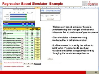 Regression Based Simulator- Example




                            • Regression based simulator helps in
                            understanding the changes on relational
                            outcomes by experiences of process areas

                            • This simulator is based on study
                            conducted for a cell phone maker

                            • It allows users to specify the values to
                            build ‘what if’ scenarios to see how
                            relational outcomes will get impacted by
                            changing the customer experiences




                                                                         20
 