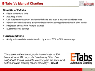 E-Tabs Vs Manual Charting

Benefits of E-Tabs
•     Faster turnaround time
•     Accuracy of data
•     Can automate decks with all standard charts and even a few non-standards ones
•     Very useful when we have a standard requirement to be generated month after month
•     Integration of data from multiple sources
•     Substantial cost savings


Turnaround time
•     A fully automated deck reduces effort by around 50% to 60%, on average




    "Compared to the manual production estimate of 300
    hours, Abacus MA cut production time by 80%...One
    analyst with E-tabs was able to accomplish the same work
    as five analysts creating reports manually" - Client

                                                                                          22
 