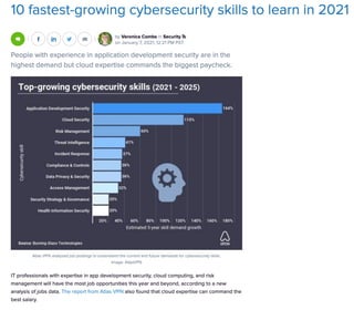 10 Fastest-growing cybersecurity skills to learn in 2021