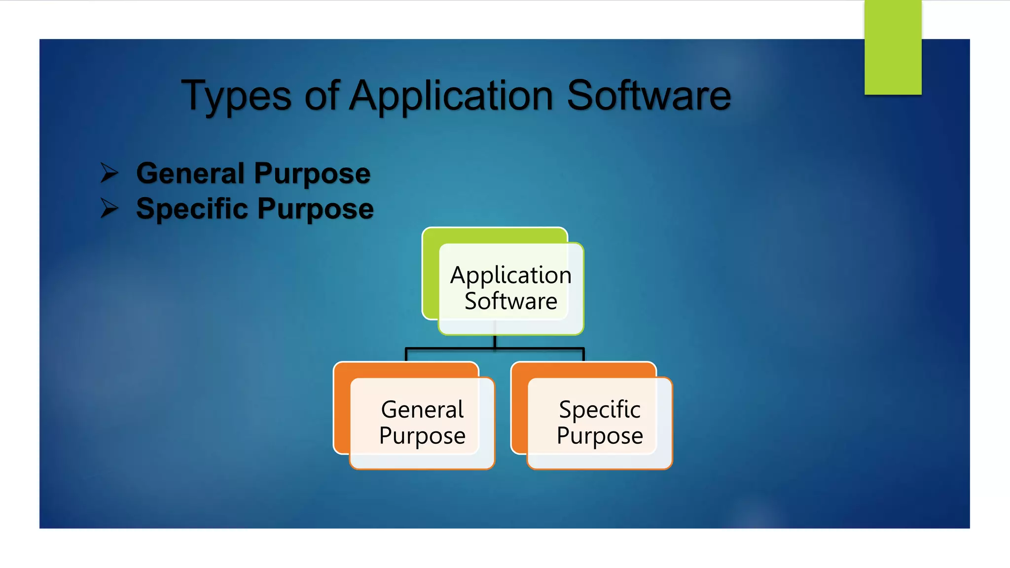 Types of Application Software
 General Purpose
 Specific Purpose
Application
Software
General
Purpose
Specific
Purpose
 
